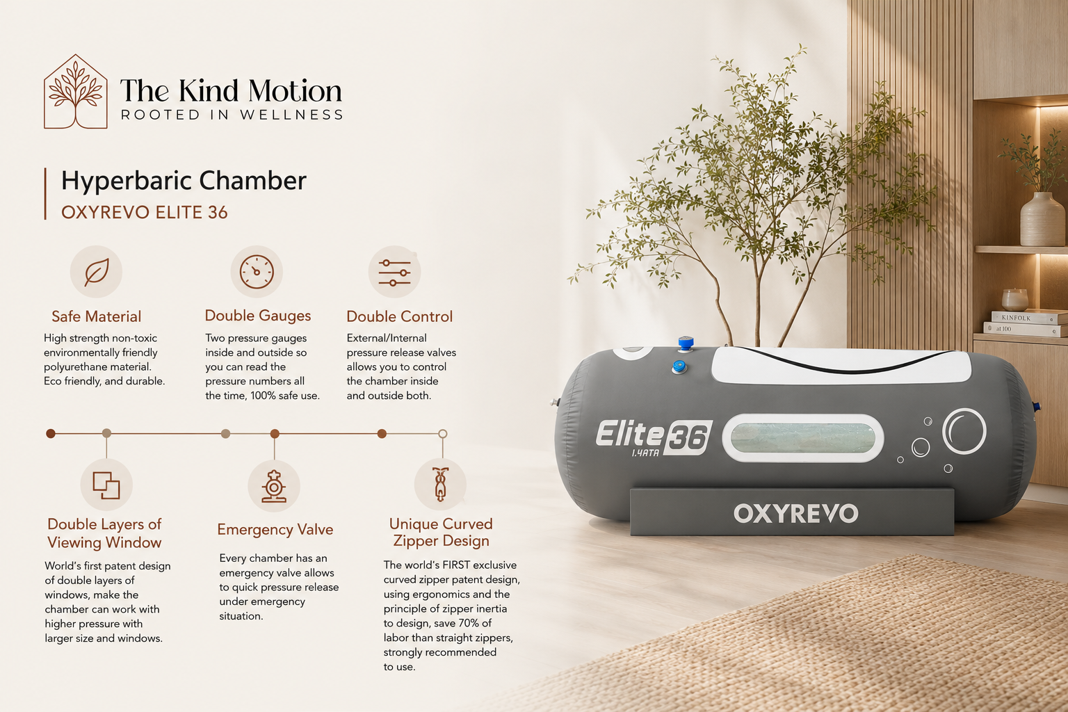 Premium infographic showcasing OXYREVO Elite 36 hyperbaric chamber features including double control valves, emergency valve, curved zipper design, and viewing window.
