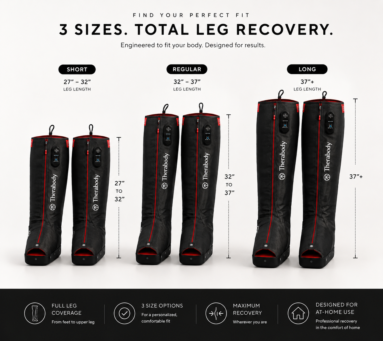 A size guide infographic for Threebody leg recovery sleeves, showing three different size options labeled Short (27"-32"), Regular (32"-37"), and Long (37"+), with illustrations of the sleeves and text detailing leg lengths and features.